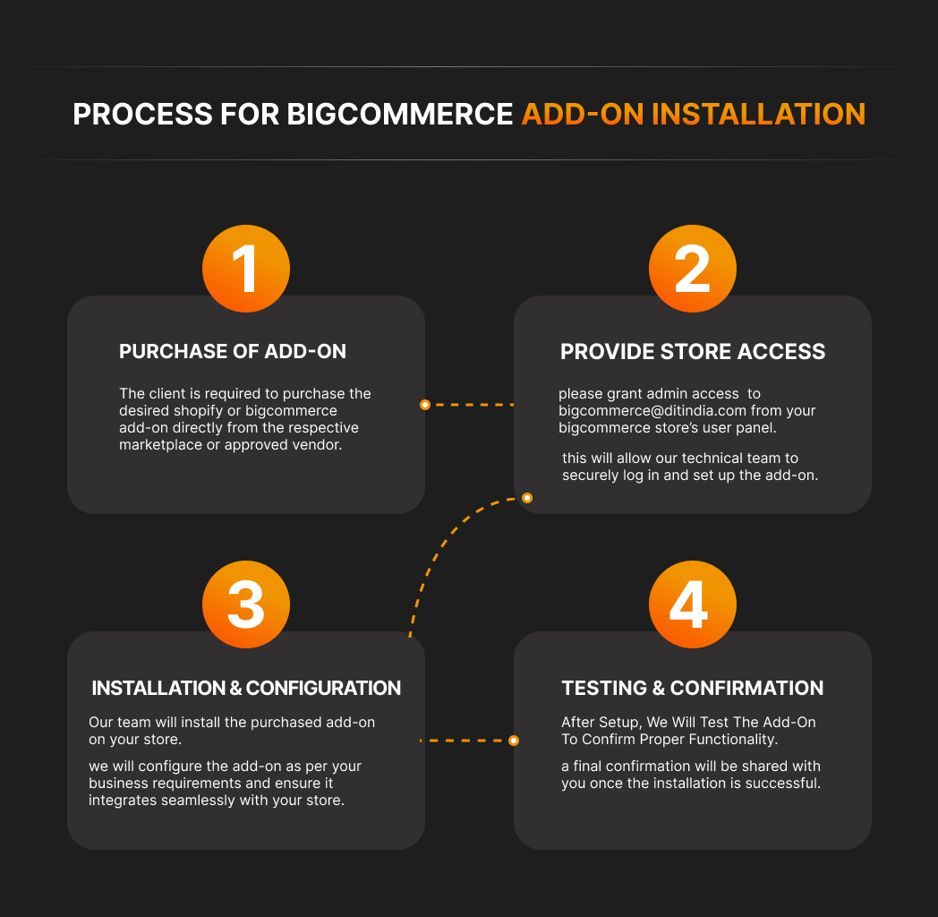 BigCommerce Desktop Banner