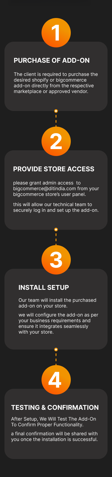 Process flow Mobile