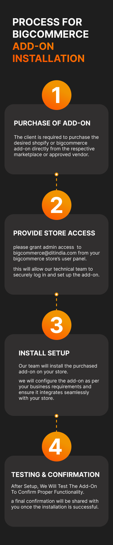 BigCommerce Mobile Banner
