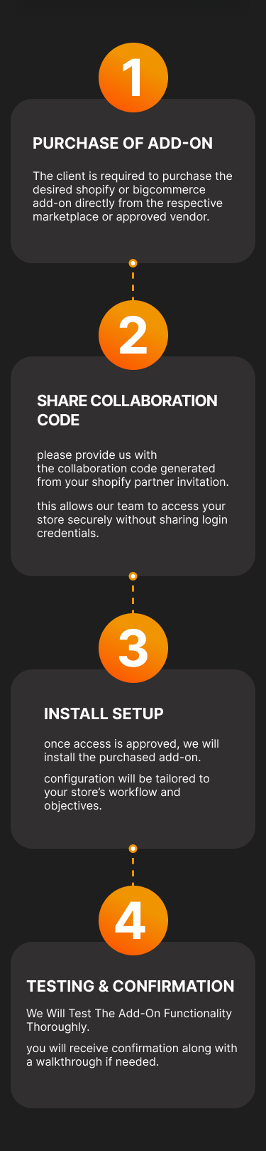 Process flow Mobile